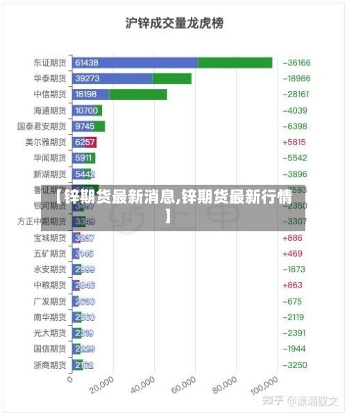 【锌期货最新消息,锌期货最新行情】