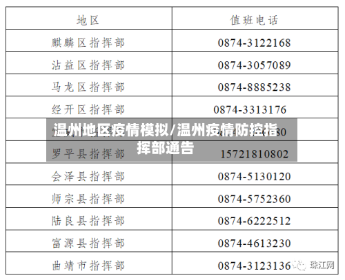 温州地区疫情模拟/温州疫情防控指挥部通告