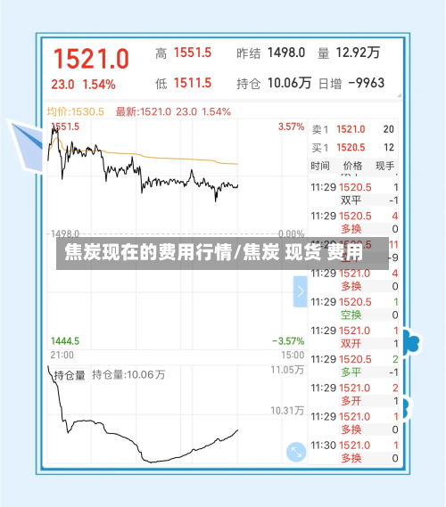 焦炭现在的费用行情/焦炭 现货 费用