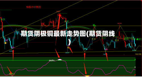 期货阴极铜最新走势图(期货阴线)