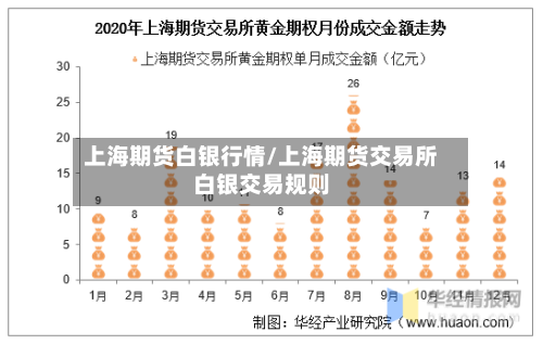 上海期货白银行情/上海期货交易所白银交易规则