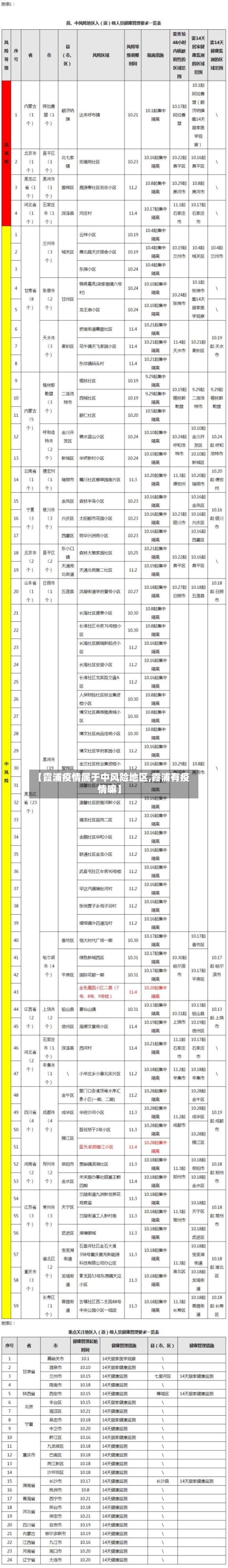 【霞浦疫情属于中风险地区,霞浦有疫情嘛】-第3张图片
