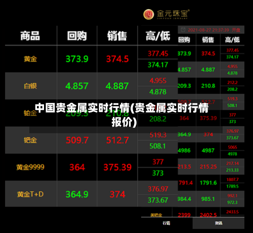 中国贵金属实时行情(贵金属实时行情报价)