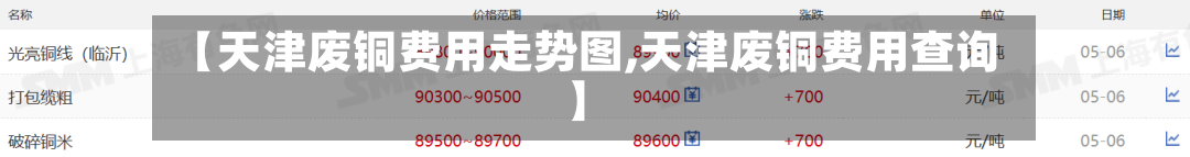 【天津废铜费用走势图,天津废铜费用查询】-第3张图片