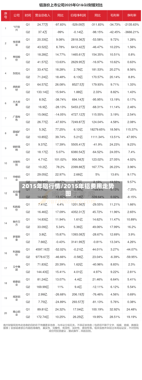 2015年铝行情/2015年铝费用走势图-第3张图片