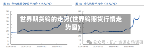 世界期货钨的走势(世界钨期货行情走势图)