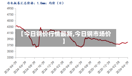 【今日钢价行情最新,今日钢市场价】-第3张图片