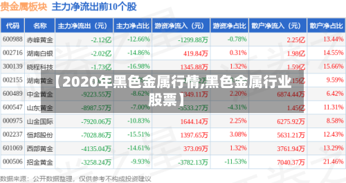 【2020年黑色金属行情,黑色金属行业股票】