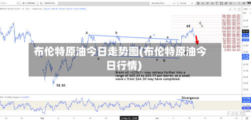 布伦特原油今日走势图(布伦特原油今日行情)