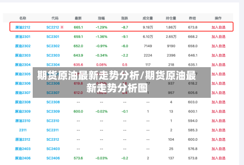 期货原油最新走势分析/期货原油最新走势分析图