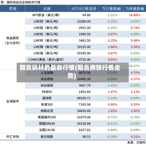 期货钢材的最新行情(期货钢铁行情走势)-第2张图片