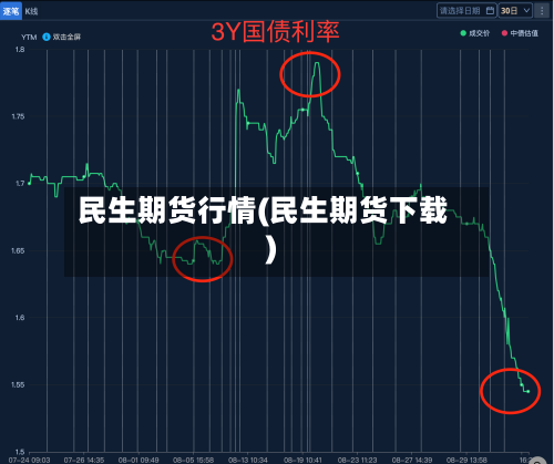 民生期货行情(民生期货下载)-第3张图片