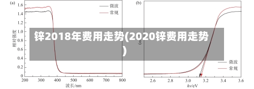 锌2018年费用走势(2020锌费用走势)