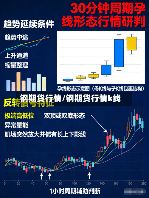 钢期货行情/钢期货行情k线