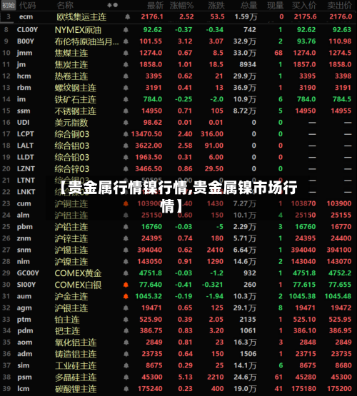 【贵金属行情镍行情,贵金属镍市场行情】-第2张图片