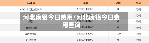 河北废铝今日费用/河北废铝今日费用查询-第2张图片