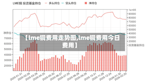 【lme铜费用走势图,lme铜费用今日费用】
