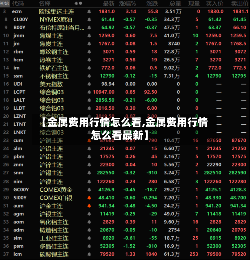 【金属费用行情怎么看,金属费用行情怎么看最新】