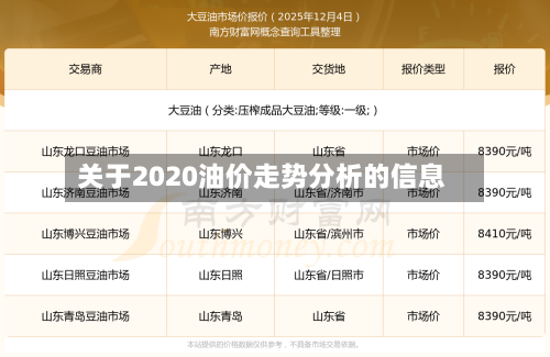 关于2020油价走势分析的信息