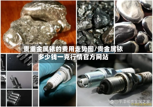 贵重金属铱的费用走势图/贵金属铱多少钱一克行情官方网站