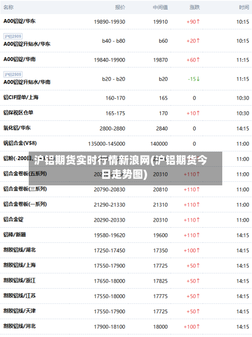 沪铝期货实时行情新浪网(沪铝期货今日走势图)-第2张图片