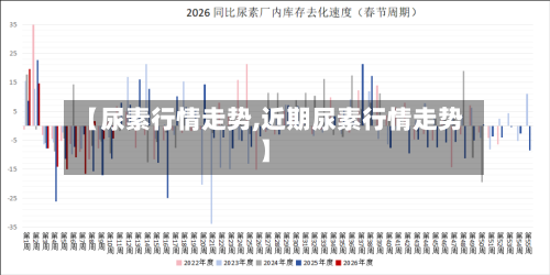 【尿素行情走势,近期尿素行情走势】