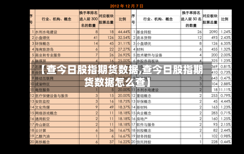【查今日股指期货数据,查今日股指期货数据怎么查】