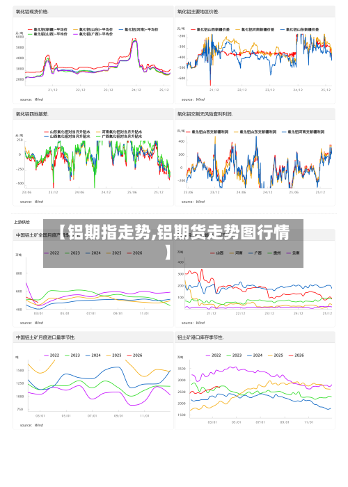 【铝期指走势,铝期货走势图行情】-第2张图片