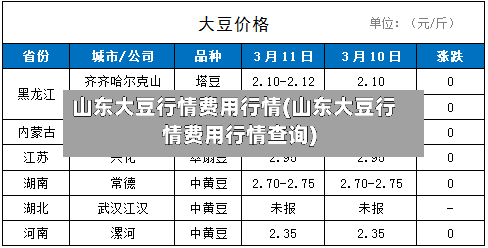 山东大豆行情费用行情(山东大豆行情费用行情查询)-第2张图片