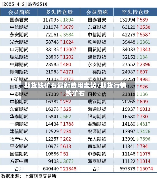 期货铁矿石最新费用走势/期货行情铁矿石