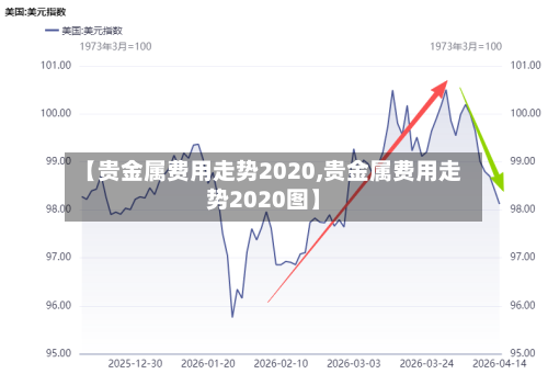 【贵金属费用走势2020,贵金属费用走势2020图】
