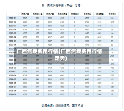 广西焦炭费用行情(广西焦炭费用行情走势)-第2张图片
