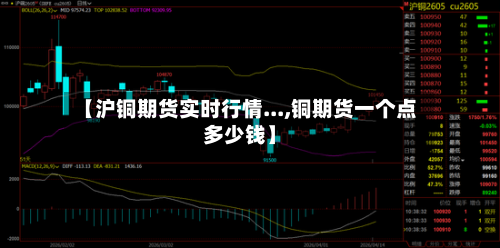【沪铜期货实时行情...,铜期货一个点多少钱】