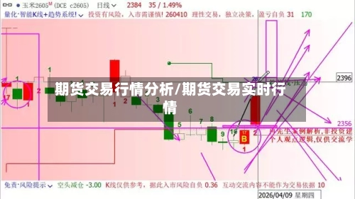 期货交易行情分析/期货交易实时行情
