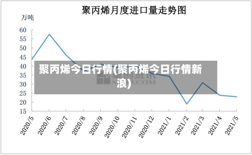 聚丙烯今日行情(聚丙烯今日行情新浪)-第2张图片