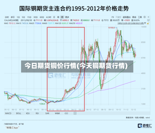今日期货铜价行情(今天铜期货行情)-第2张图片