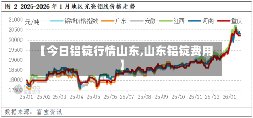 【今日铝锭行情山东,山东铝锭费用】-第2张图片