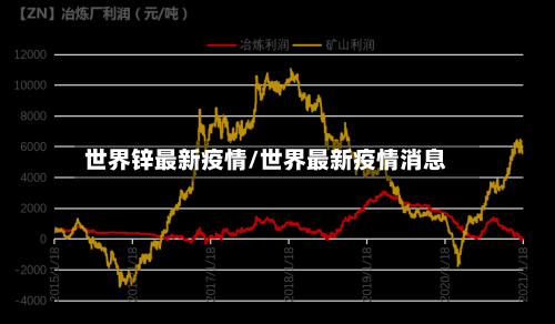 世界锌最新疫情/世界最新疫情消息