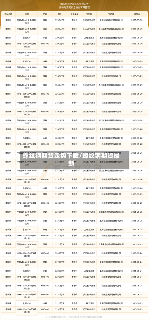 螺纹钢期货走势下载/螺纹钢期货最新-第2张图片