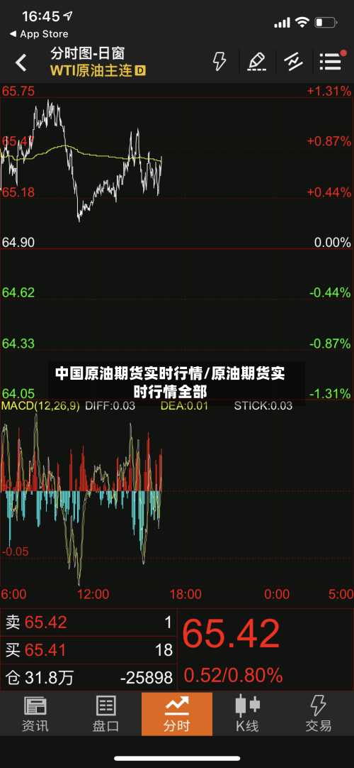 中国原油期货实时行情/原油期货实时行情全部