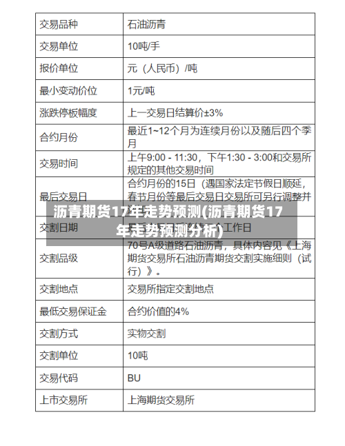 沥青期货17年走势预测(沥青期货17年走势预测分析)