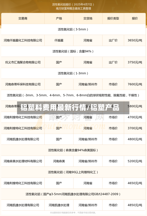 铝塑料费用最新行情/铝塑产品-第2张图片