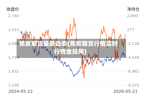 焦炭期货最新动态(焦炭期货行情实时行情金投网)-第2张图片