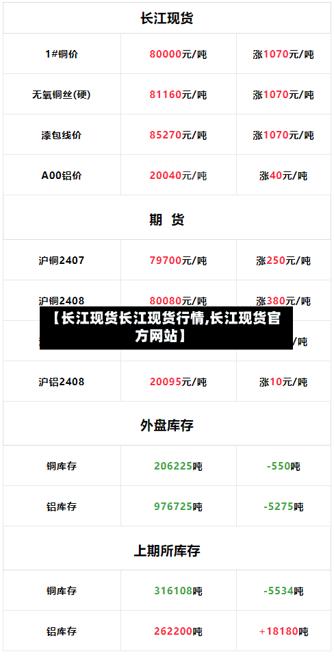 【长江现货长江现货行情,长江现货官方网站】