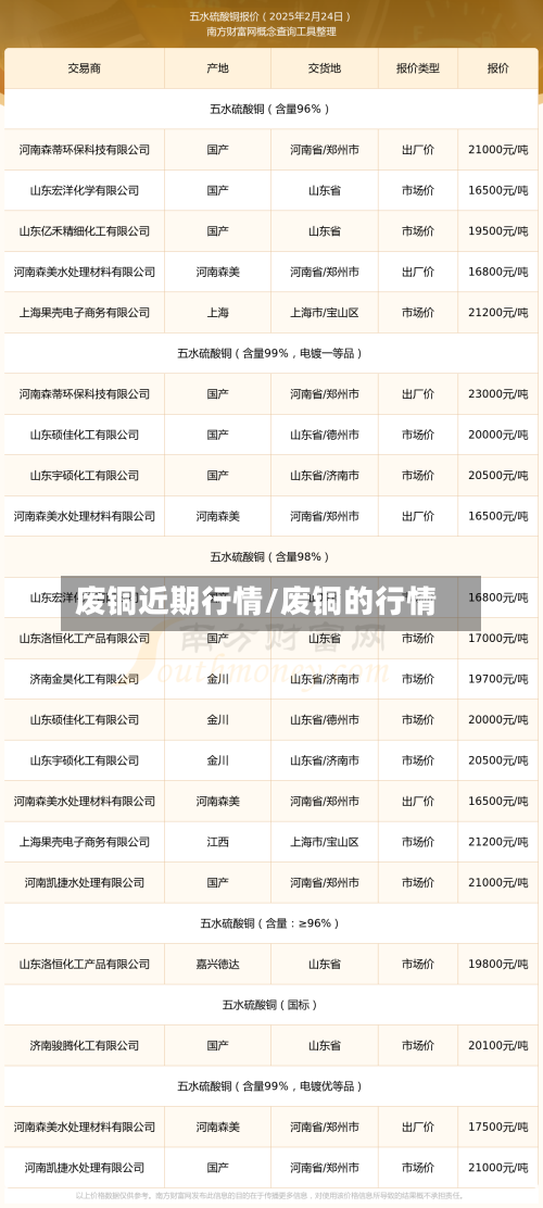 废铜近期行情/废铜的行情-第3张图片