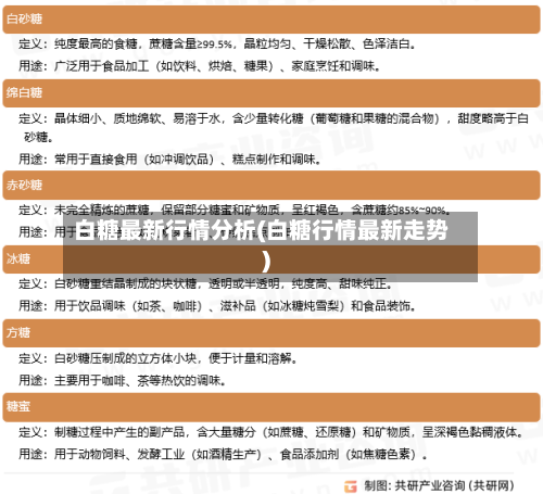 白糖最新行情分析(白糖行情最新走势)-第2张图片