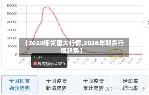 【2020期货重大行情,2020年期货行情趋势】