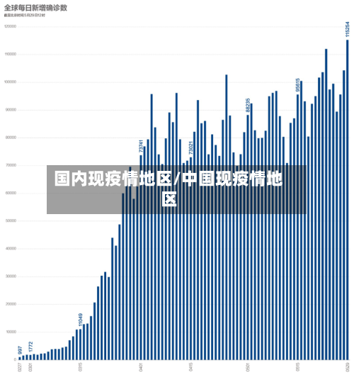 国内现疫情地区/中国现疫情地区