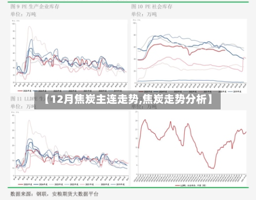 【12月焦炭主连走势,焦炭走势分析】-第3张图片