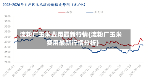 淀粉厂玉米费用最新行情(淀粉厂玉米费用最新行情分析)-第2张图片